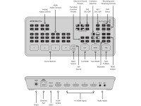 Blackmagic Design ATEM Mini Pro Blackmagic Design ATEM Mini Pro